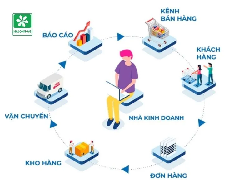 Công ty muốn tối ưu vận hành